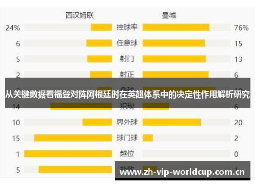 从关键数据看福登对阵阿根廷时在英超体系中的决定性作用解析研究 从关键数据看福登对阵阿根廷时在英超体系中的决定性作用解析研究