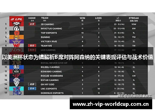 以美洲杯状态为镜解析B席对阵阿森纳的关键表现评估与战术价值 以美洲杯状态为镜解析B席对阵阿森纳的关键表现评估与战术价值